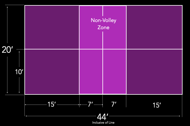 Pickleball Court Dimension Diagram